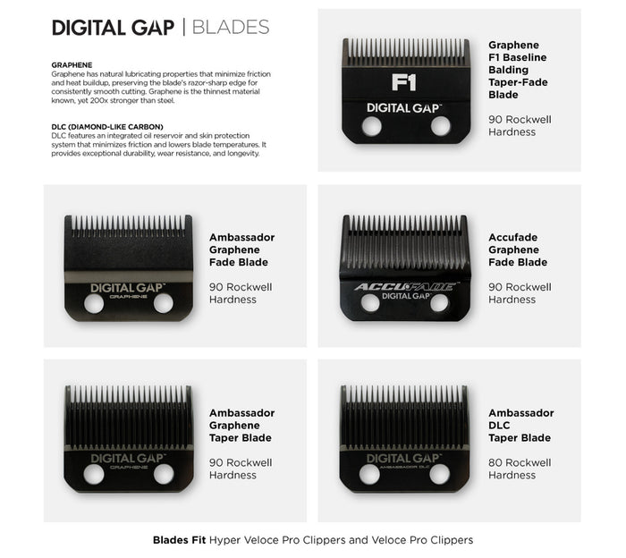 Cocco Pro Digital Gap™ Ambassador Graphene Taper Clipper Blade