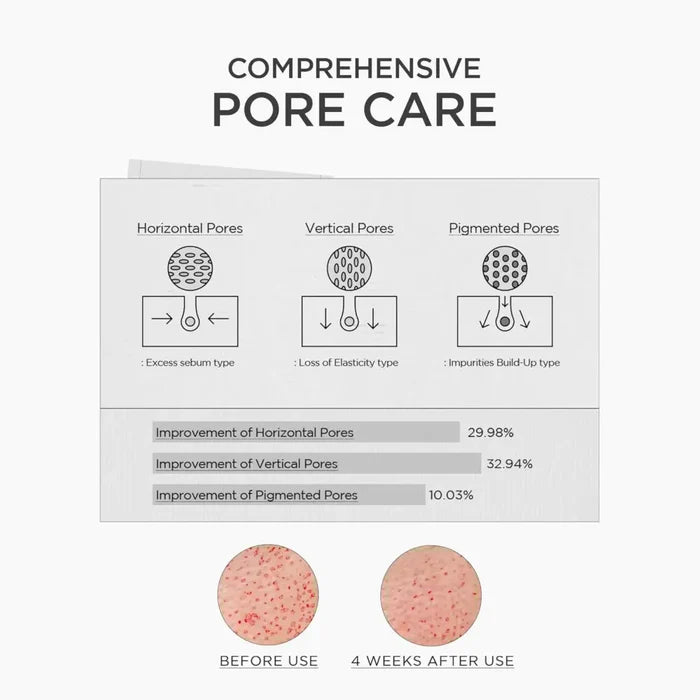 Madagascar Centella Niacinamide 10 Boosting Shot Ampoule 30ml - Serum and Skin1004 Face Serums