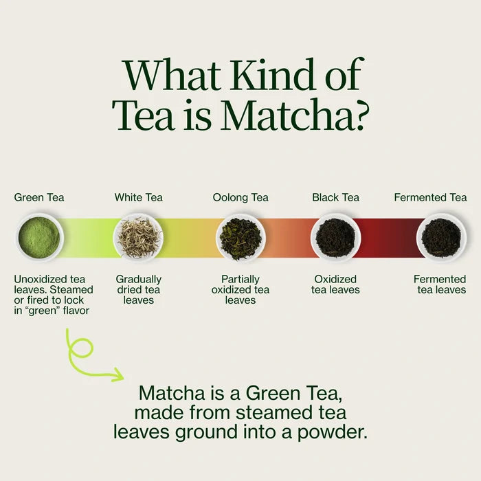 Matcha Kiwami Sakamoto